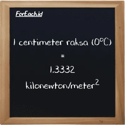 Contoh konversi centimeter raksa (0<sup>o</sup>C) ke kilonewton/meter<sup>2</sup> (cmHg ke kN/m<sup>2</sup>)
